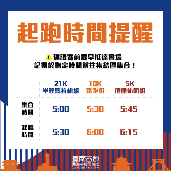 2024臺南古都國際半程馬拉松起跑時間提醒