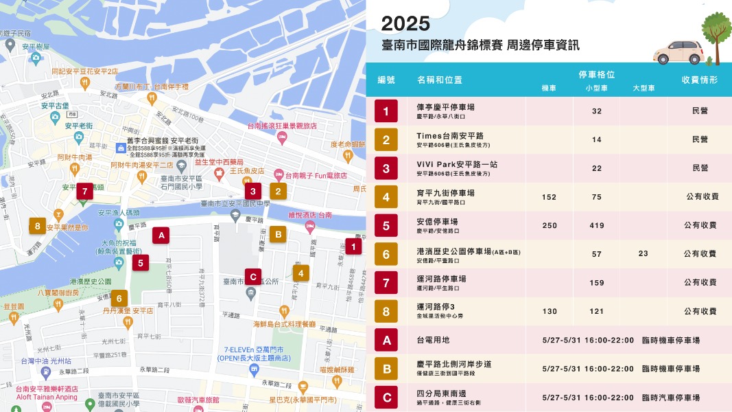 2025臺南市國際龍舟錦標賽周邊停車資訊