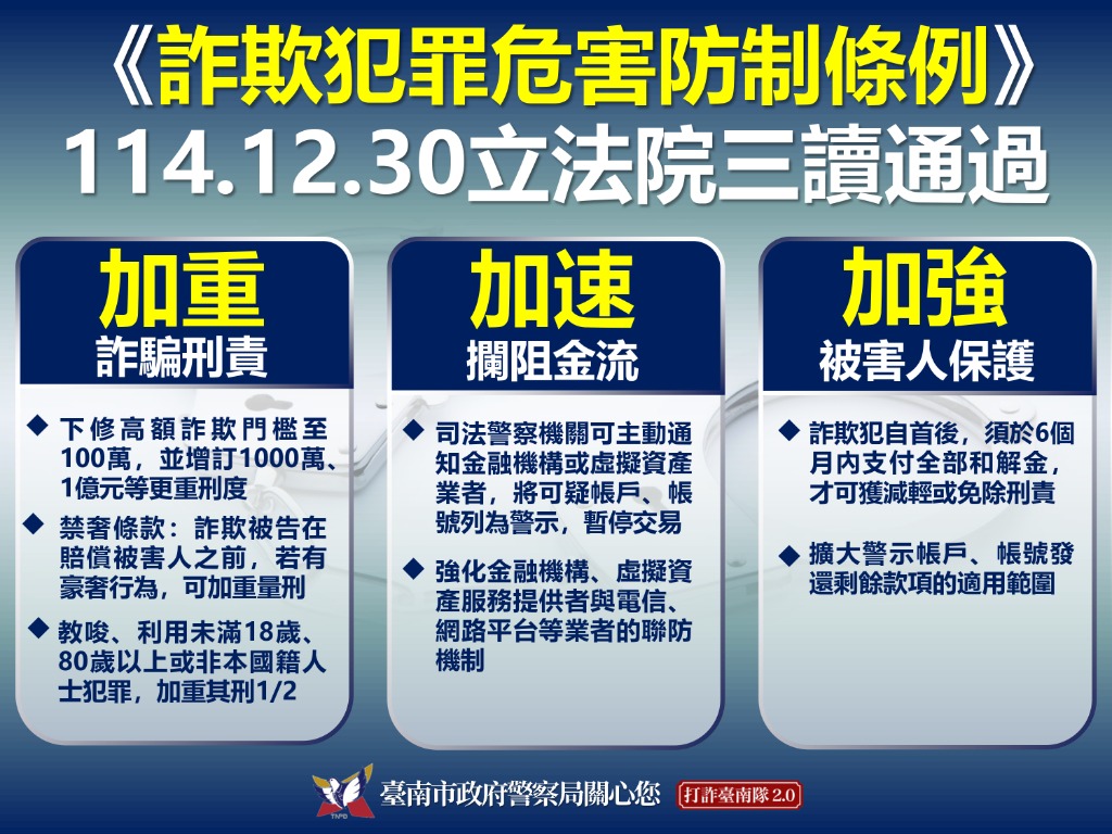 詐欺犯罪危害防制條例修正通過