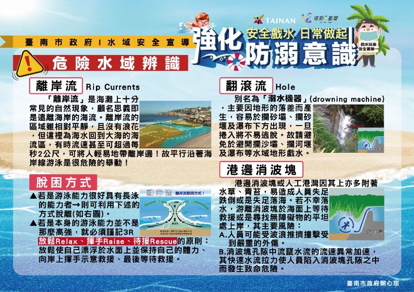 水域安全宣導圖卡