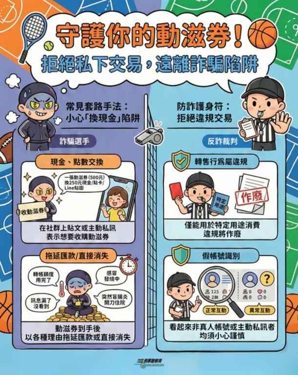 守護你的動滋券