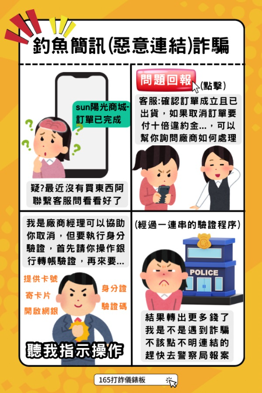 釣魚簡訊(惡意連結)詐騙